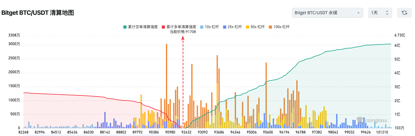 Bitget Täglicher Morgenbericht (18. November)｜Fidelity Solana Spot-ETF startet heute Abend am US-Ostküstenmarkt; weltweit börsennotierte Unternehmen kauften in der vergangenen Woche netto BTC im Wert von über 847 Millionen US-Dollar; die drei wichtigsten US-Aktienindizes schlossen allesamt im Minus image 1