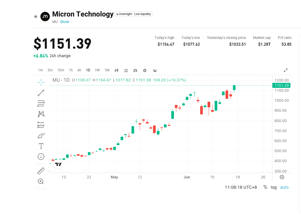 Micron Technology (MU) FY2026 Q3 Earnings Preview: AI-Driven Record Growth with Attractive Low Valuation image 0
