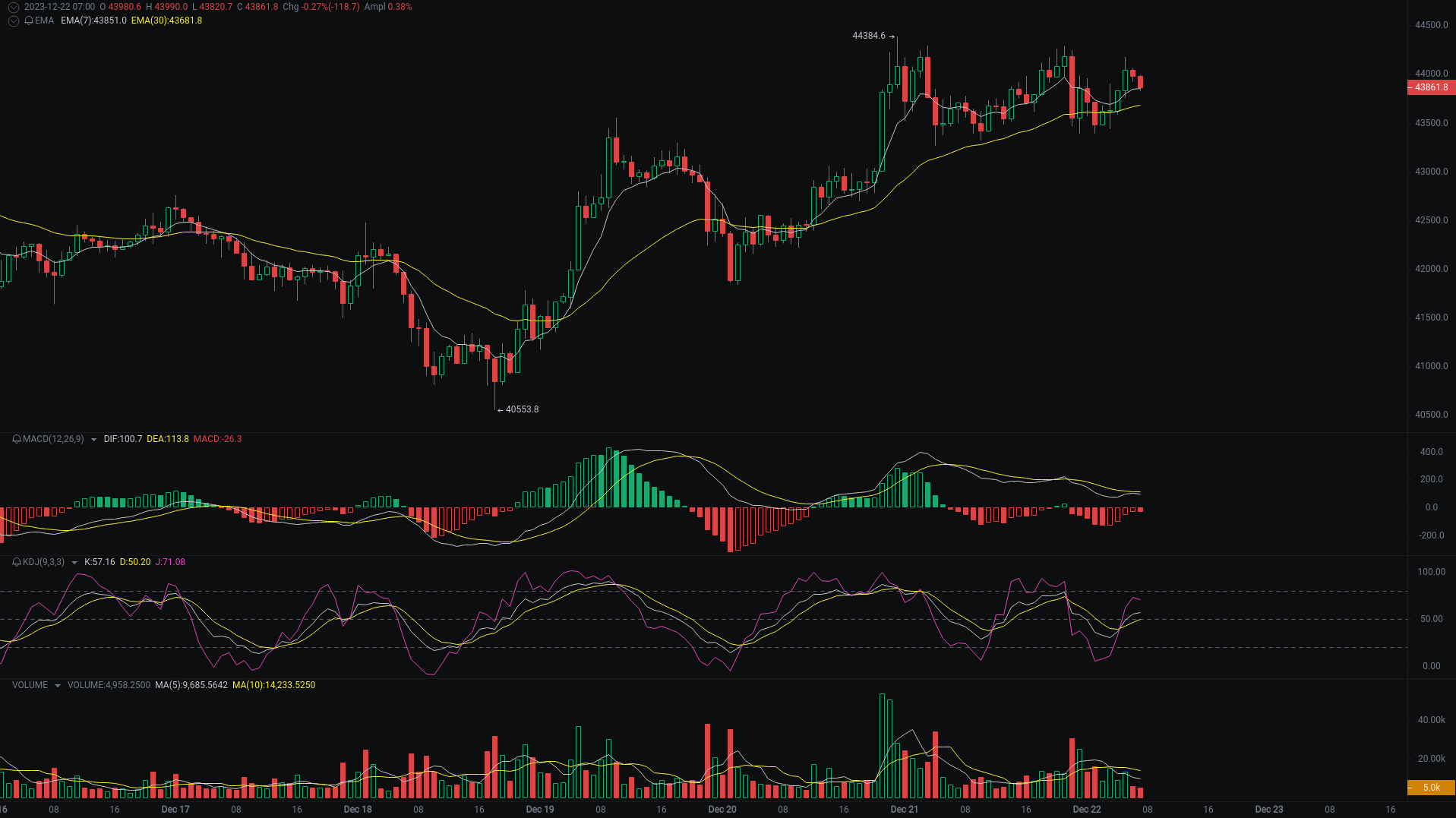 今日行情分析：BTC、ETH、SOL行情走势研判 image 0