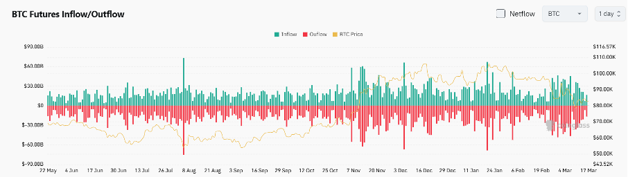 Bitget Daily Digest (March 17) | Trump crypto project WLFI purchases $AVAX and $MNT, on-chain MUBARAK becomes a hot topic image 2