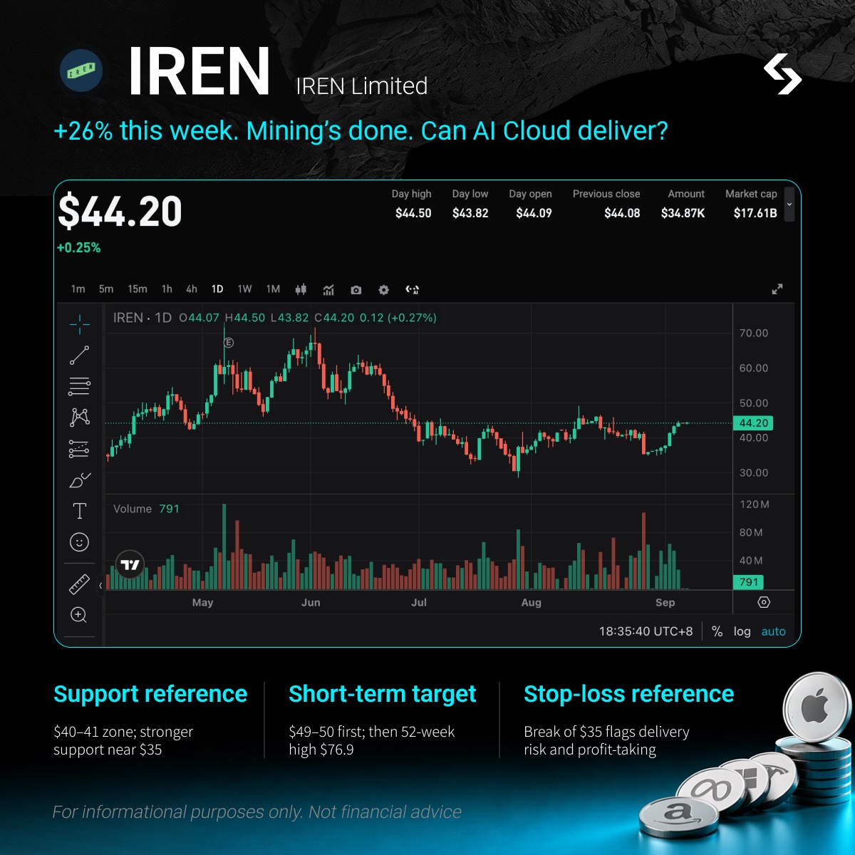 【US Stock Meme】rIREN: The miners are out. Now AI Cloud has to pass inspection image 0