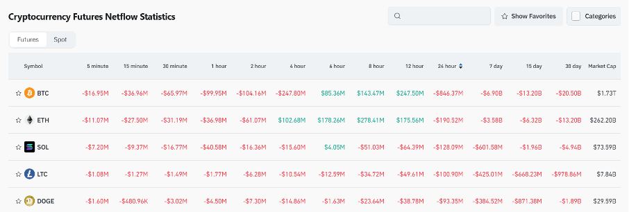 Bitget Daily Digest (March 5) | Easing US-Canada trade war expectations lift markets, Aave proposes $AAVE buyback image 4