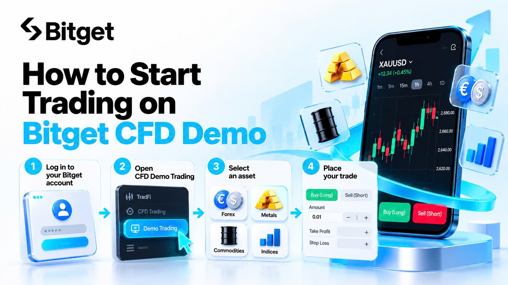 What Assets Can You Trade on a Bitget CFD Demo Account? Forex, Gold, Commodities and Indices Explained (2026 Guide) image 1