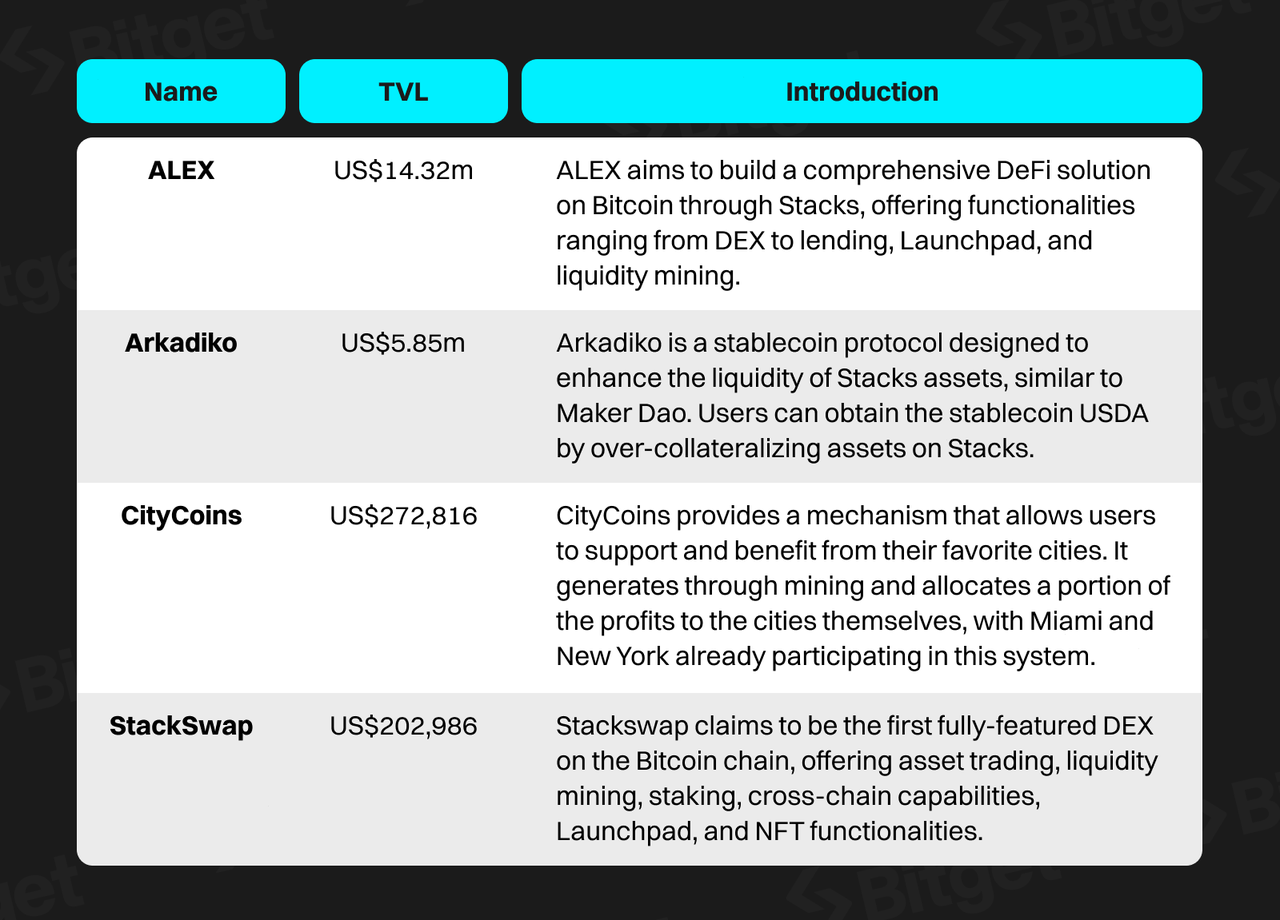 Bitcoin Ecosystem — The Engine for the Next Bull Market image 15