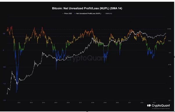 Is another Bitcoin bull run underway? This analyst thinks so image 0