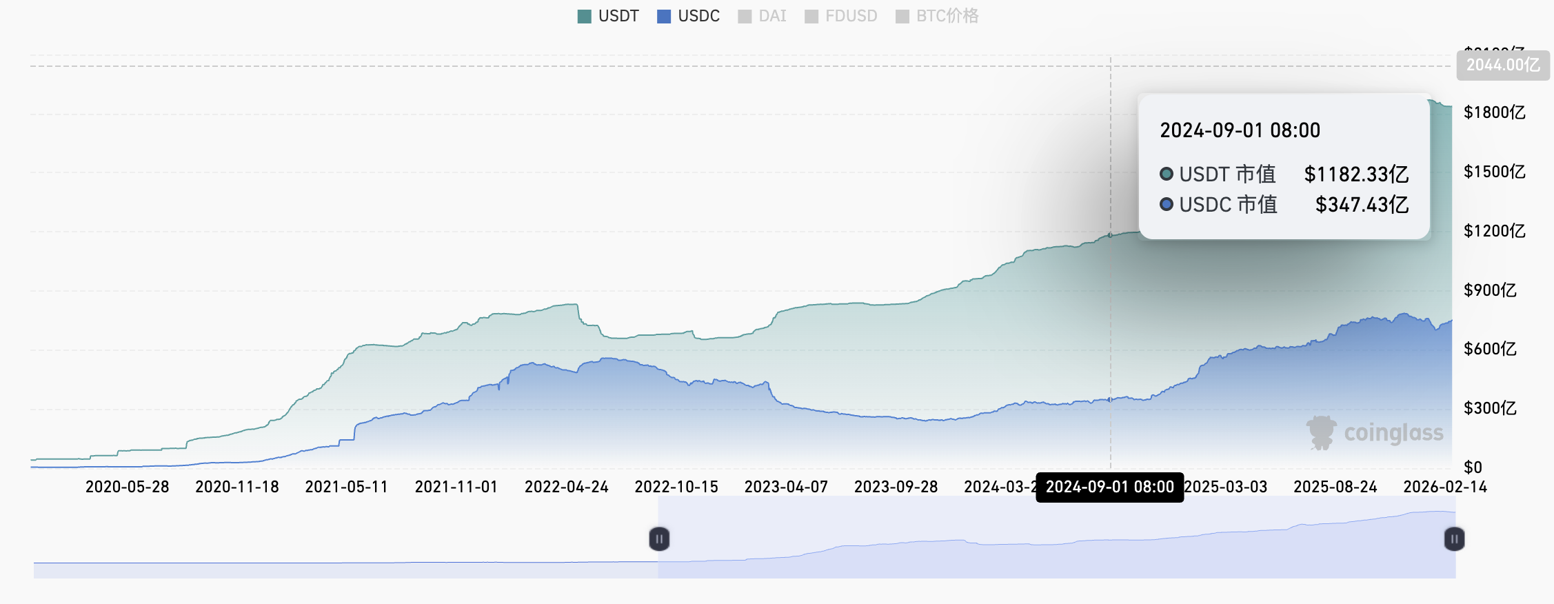 Circle Stock Soars: Is This the Next Big Crypto Play? Complete Guide, Outlook & 2026 Price Prediction image 1