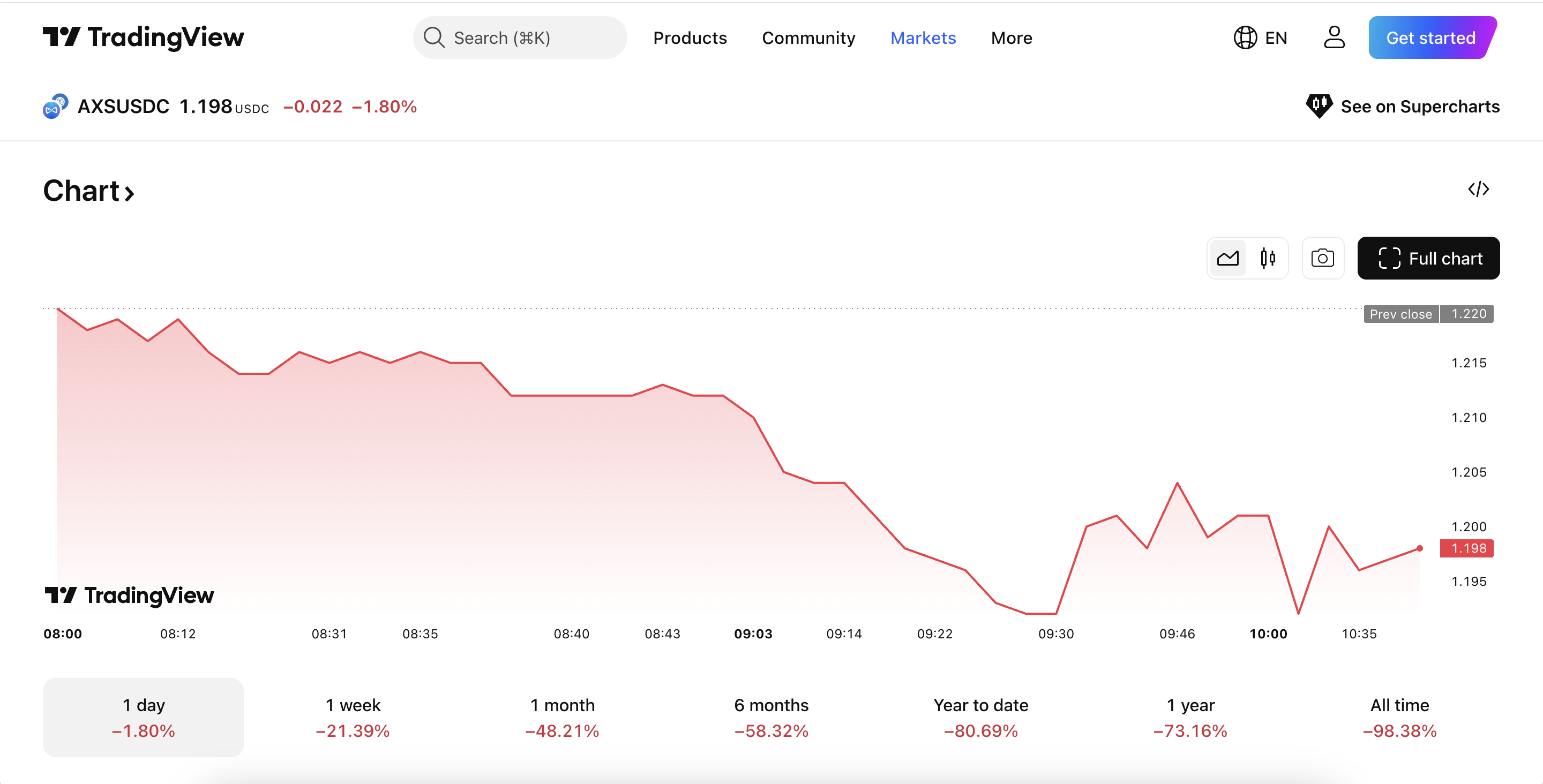 Anichess (CHECK) Listing Details: $CHECK Launch Date! Inside the Polygon-Based Chess Game with NFT Mechanics image 1