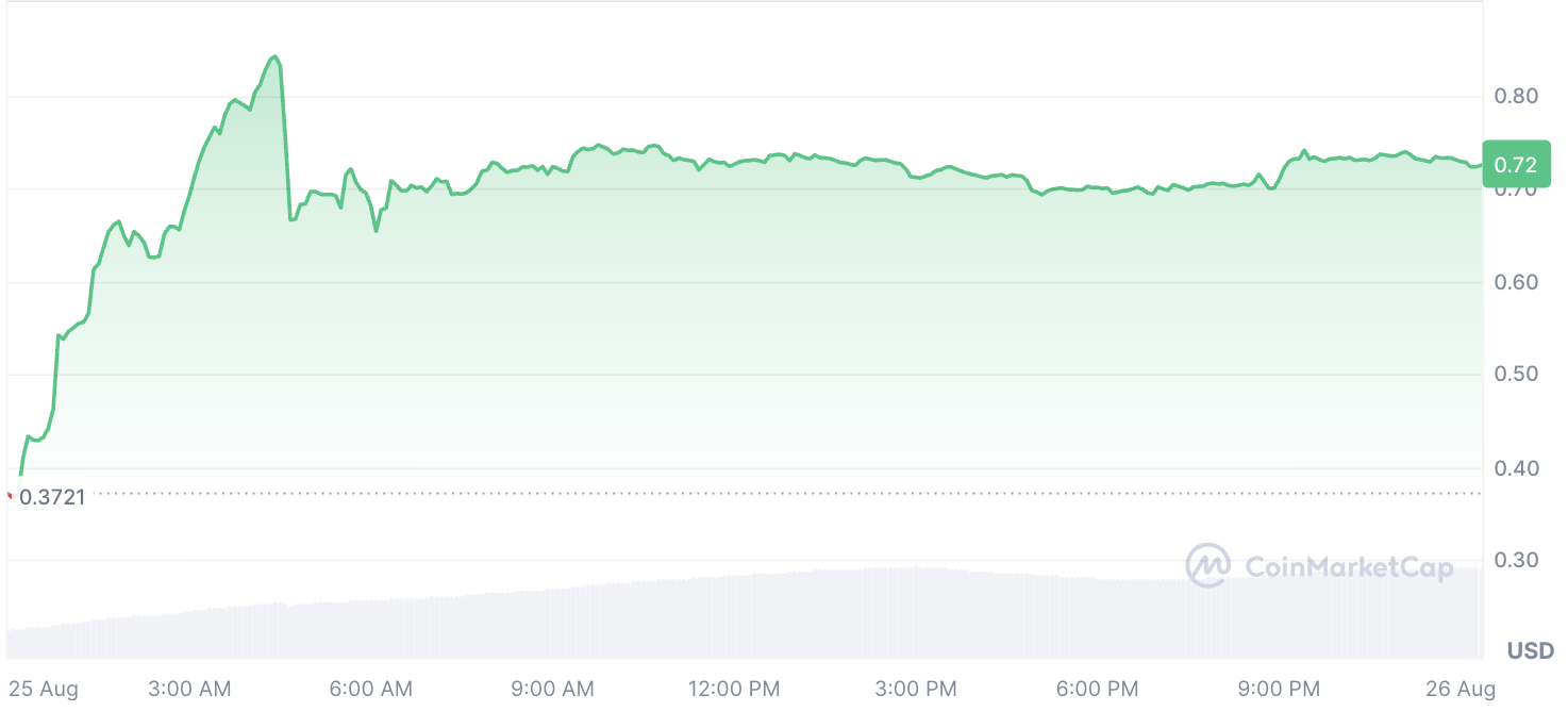 DGrid AI (DGAI) Price Prediction 2026, 2027–2030: Can the Rally Continue? image 0