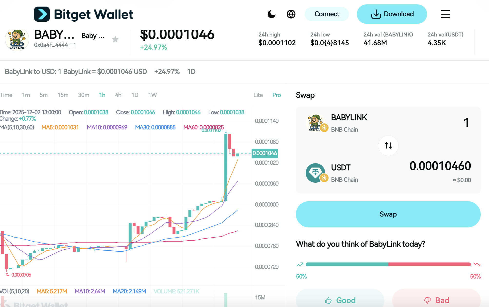 What is BabyLink (BABYLINK): BNB Chain Meme Token Growth Trends and Long-Term Price Outlook image 2