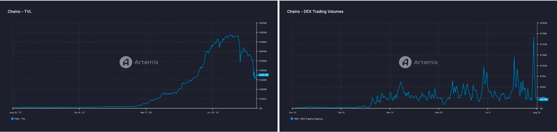 TON Ecosystem - The Key Growth Powerhouse of the Crypto Market image 2