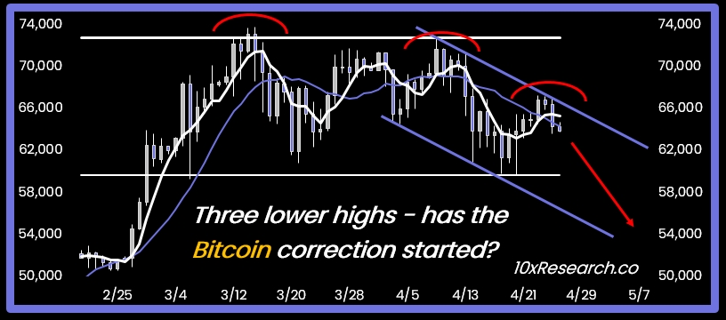The Next 24 Hours Could Signal If Bitcoin Is Heading To 52,000 image 0
