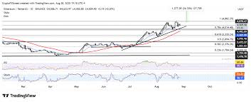 How to Trade ETF Inflows: Is Now a Good Time to Buy Ethereum After 10 Days of Inflows? image 2