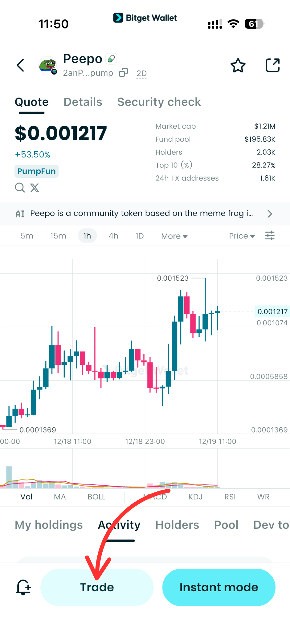 What is Peepo (PEEPO): Meme-Centric Token Gaining Momentum in Solana’s Digital Asset Market image 5