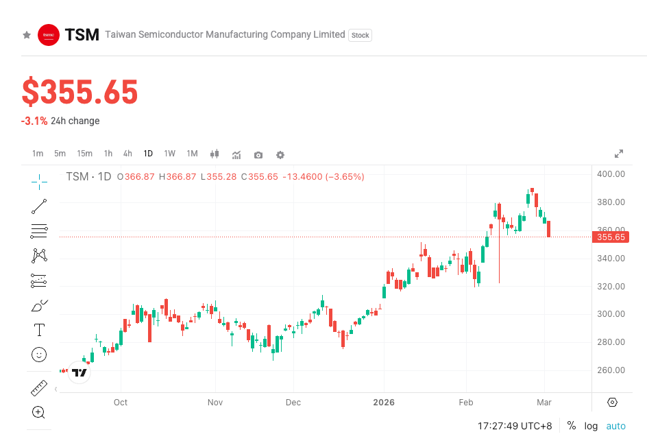 TSMC (TSM) 50x Contract Launches with a Bang! New Era Investment Opportunities for the Semiconductor Giant image 2