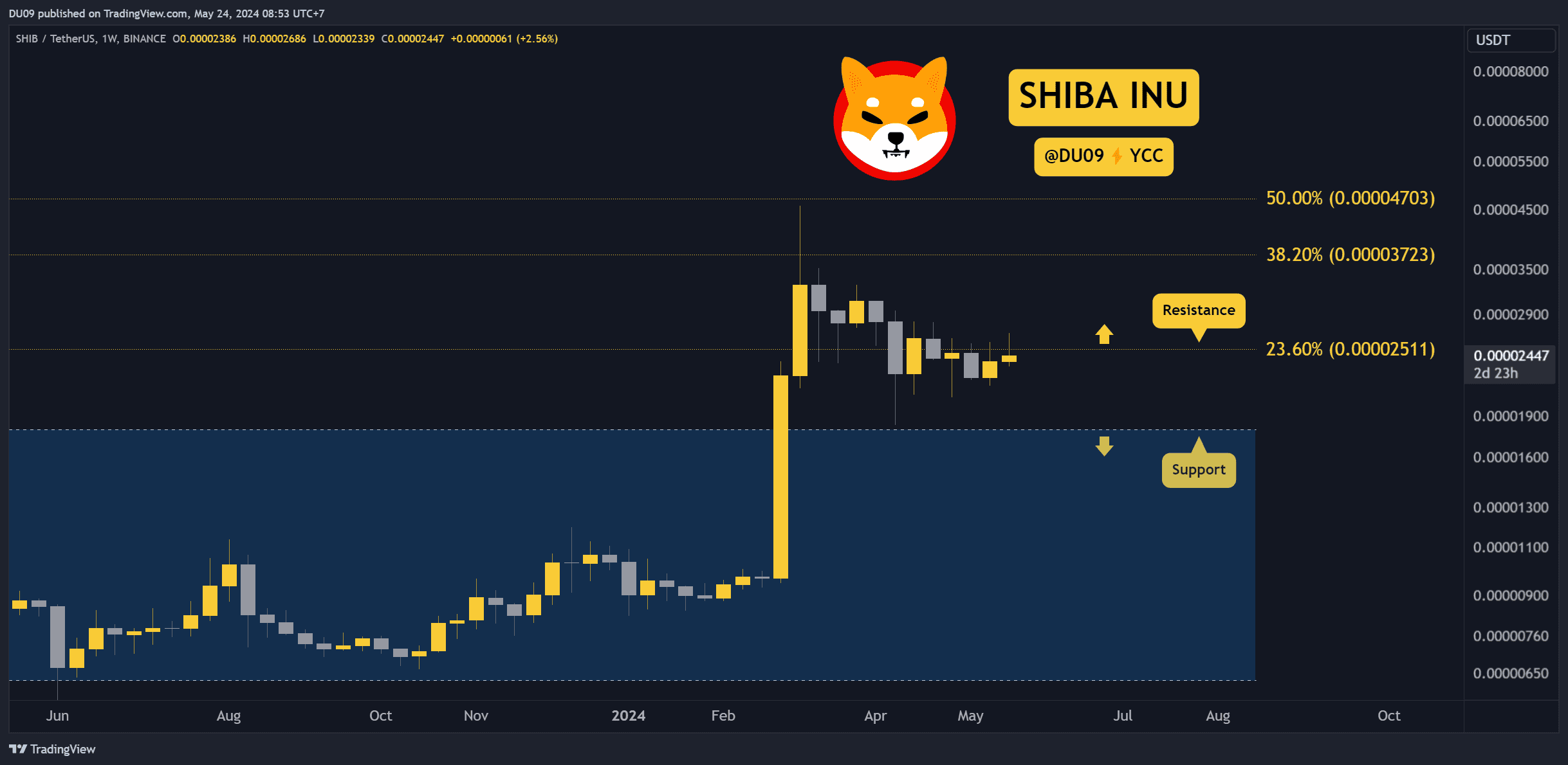 Crypto Price Analysis May-24: ETH, XRP, ADA, SHIB, and DOT image 3