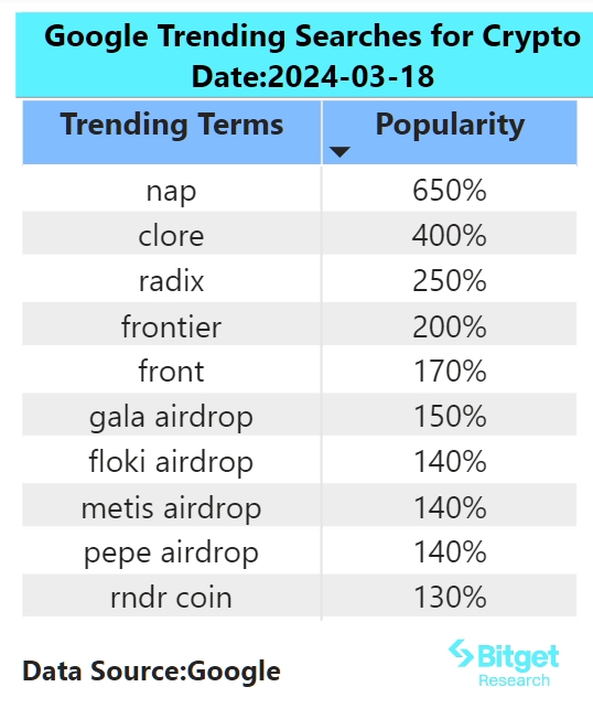 Bitget Research — Solana Ecosystem Maintains Active, Top AI Tokens Rebound Strongly image 1