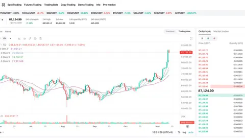 Dinâmica do Mercado nas Últimas 12H | Valor de Mercado do BTC Acima da Prata, MicroStrategy Investe 2 Bilhões e Continua a Adicionar Posições