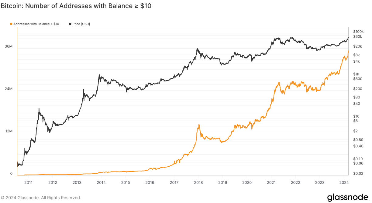 Bitcoin retail returns, pushing BTC spot trading volume to 12-month high image 3