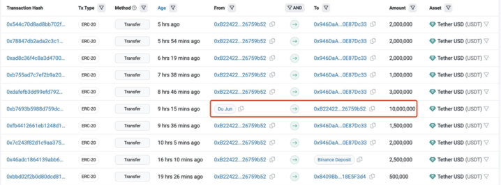 数据：杜均 5 小时前将 1000 万枚 USDT 存入交易所 image 0