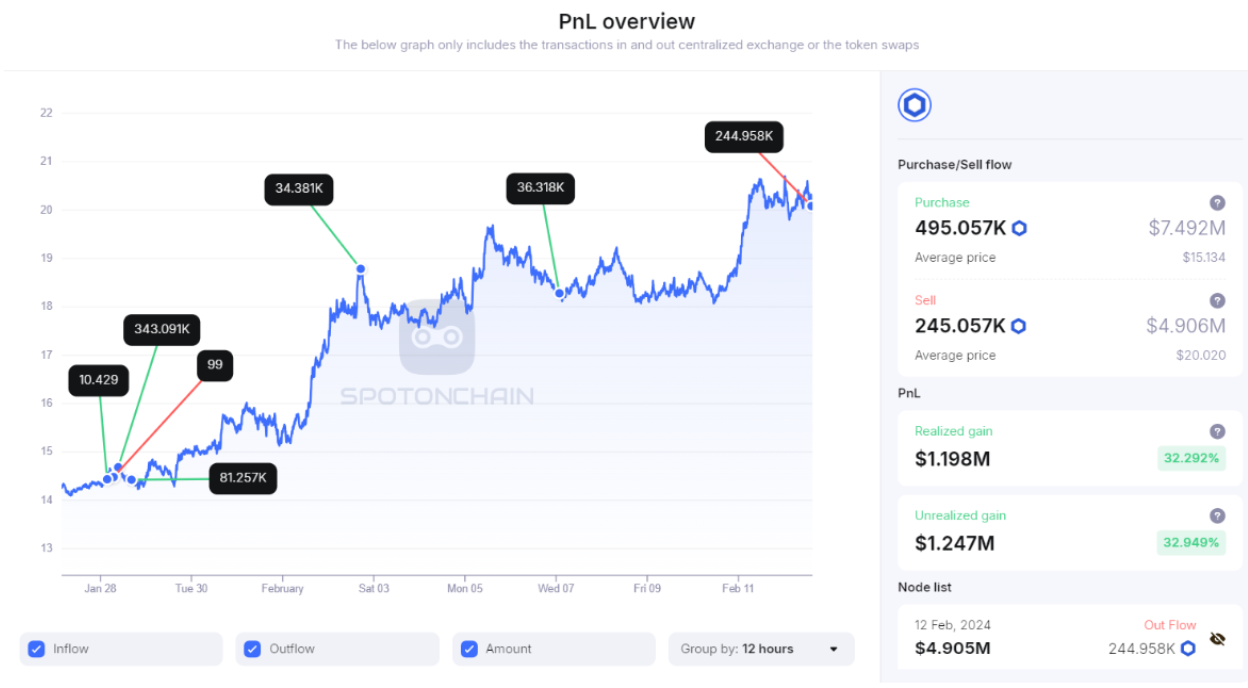 Chainlink (LINK) hits 1-year price high above $20 — Here’s what to expect next image 3