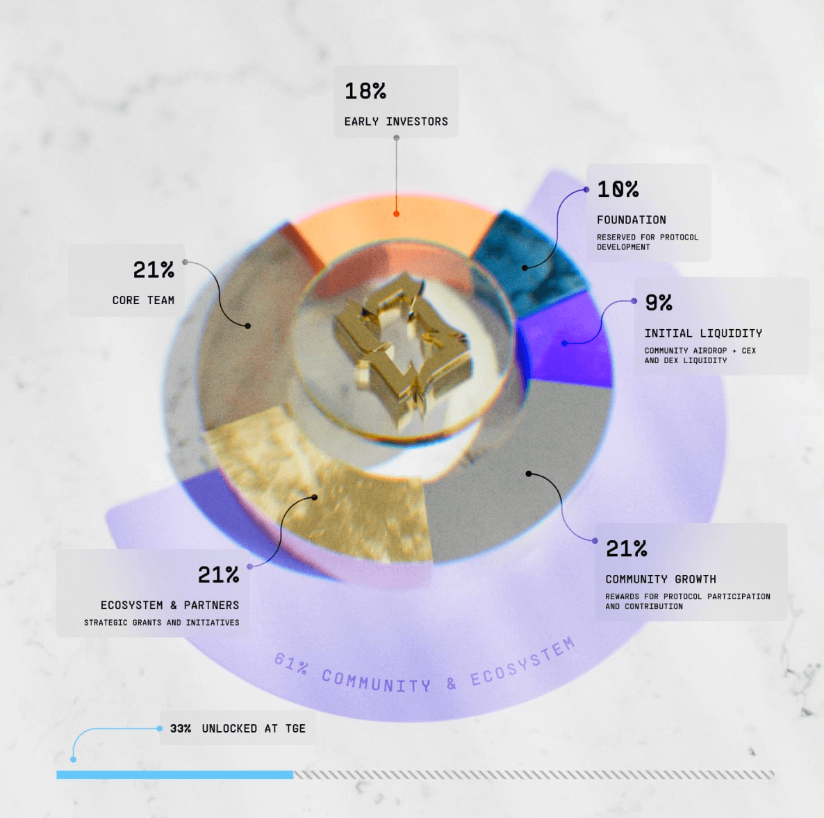 研報：Aria Protocol 項目詳解&ARIAIP市值分析 image 1