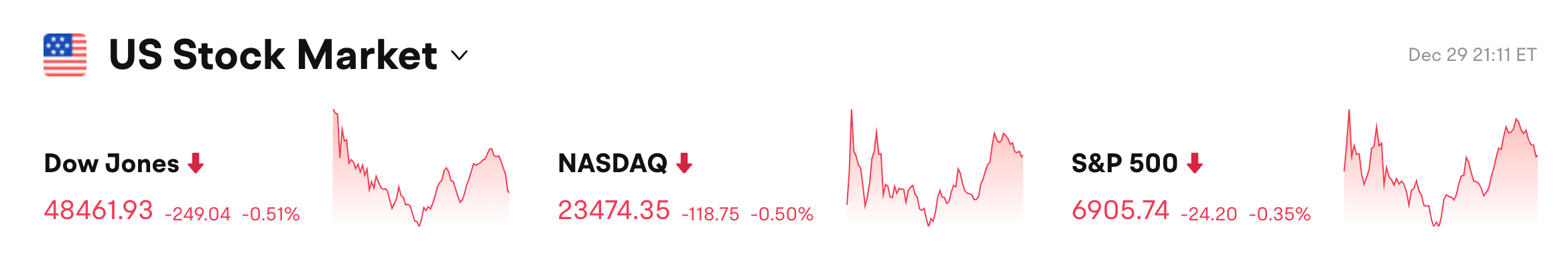 تقرير Bitget اليومي (30 ديسمبر) | شركة Meta تستحوذ على Manus بمليارات الدولارات؛ قيمة TVL لبروتوكول RWA تصبح خامس أكبر فئة DeFi؛ شركة Strategy تشتري 1229 بيتكوين إضافية image 0