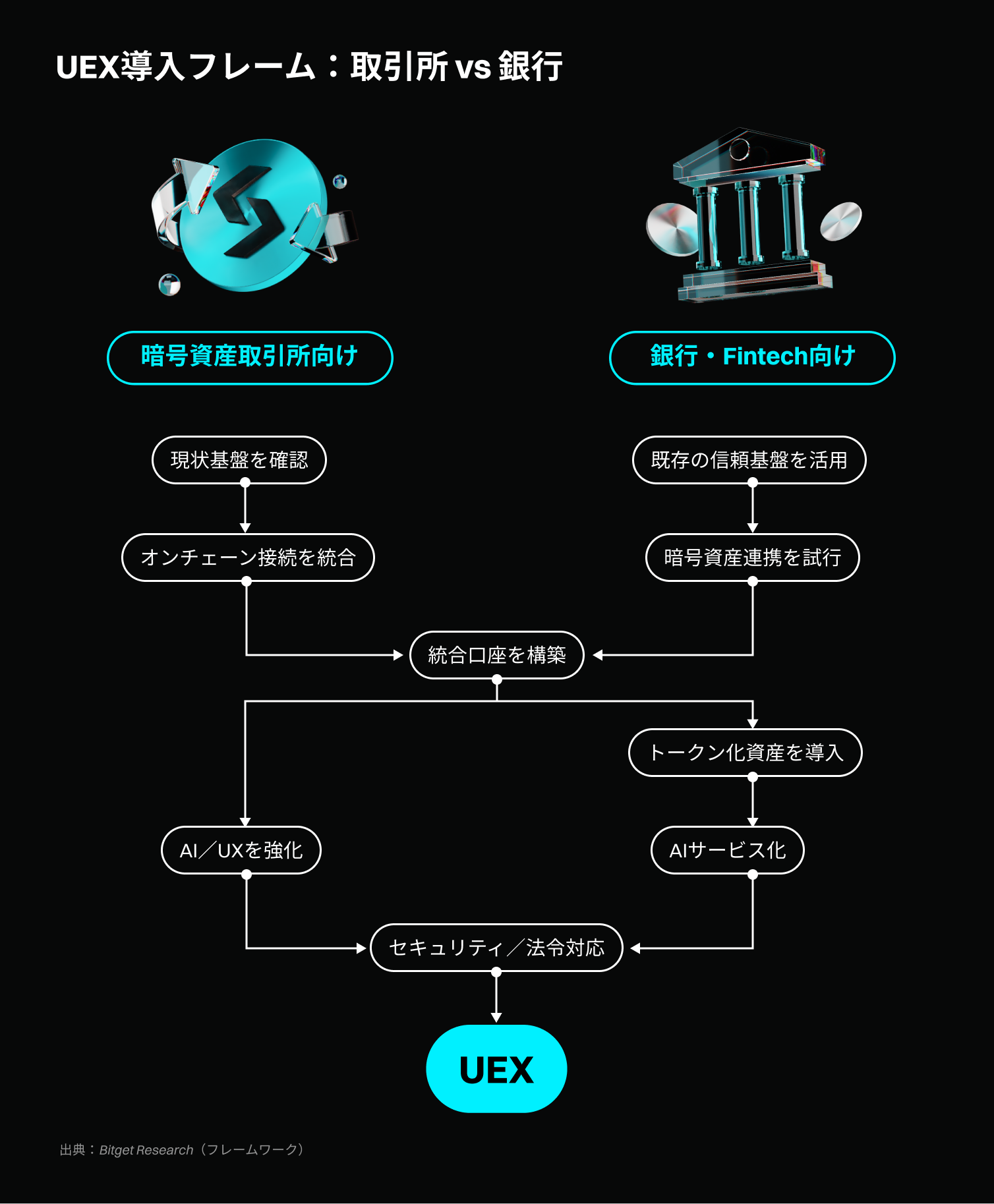 Bitget UEX（ユニバーサル取引所）ホワイトペーパー：暗号資産、株式、コモディティ、新興市場における金融テクノロジーの設計図 image 5