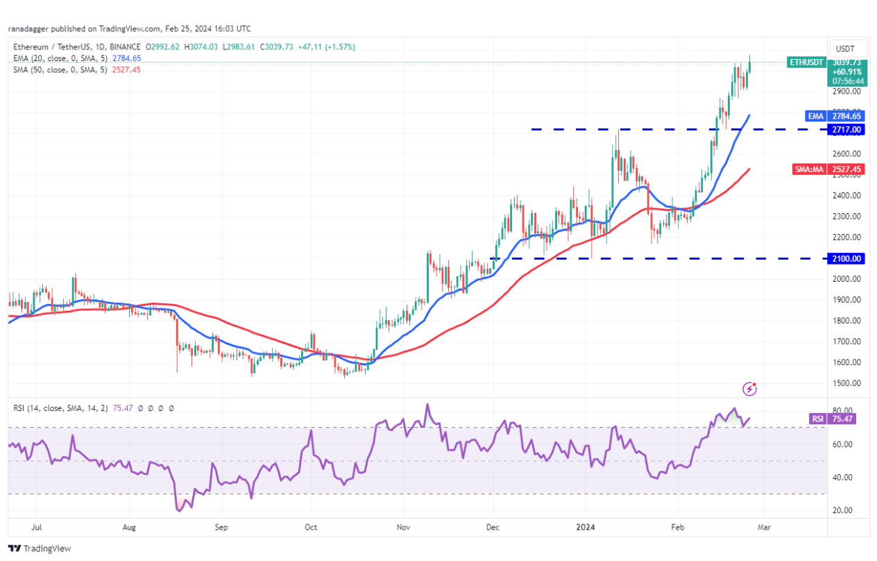 ETH, UNI, FIL and GRT turn bullish as Bitcoin price hovers above $51K image 3