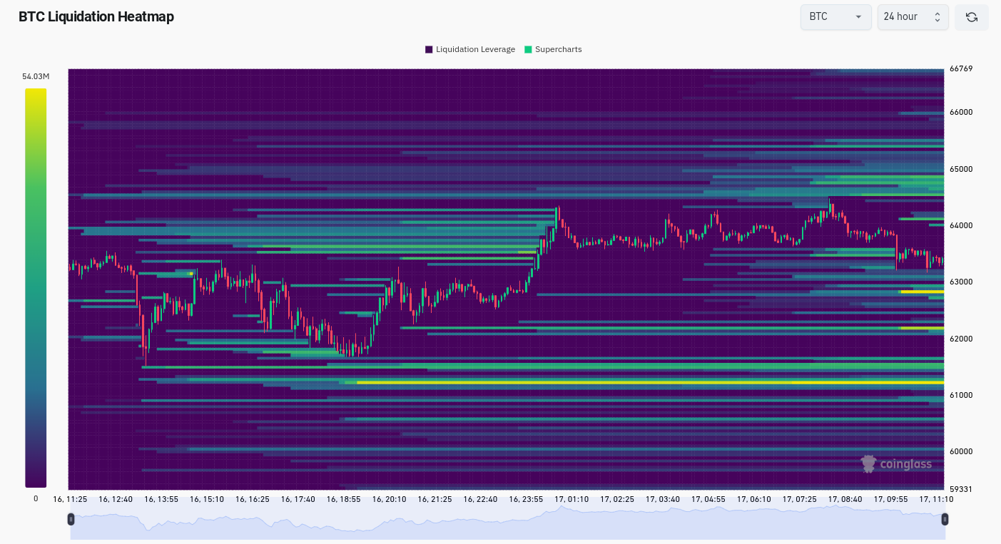 Bitcoin bids stack above $60K as hopes of a BTC price rebound build image 0