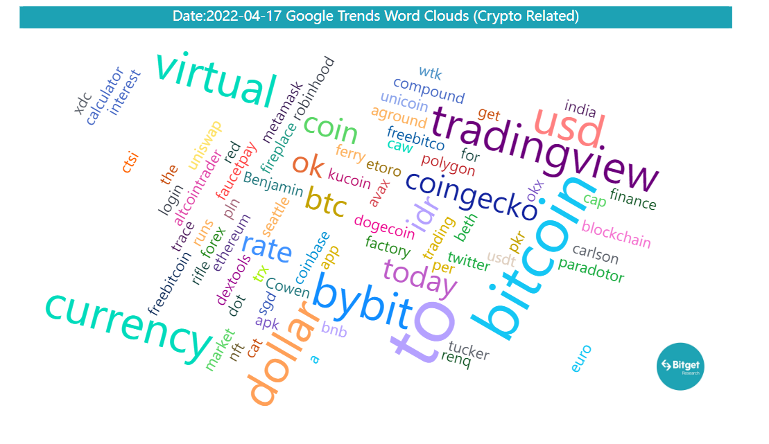 Bitget Research: SUI Sets IEO Price at US$0.1, Countdown Begins for Free SUIBG Campaign image 36