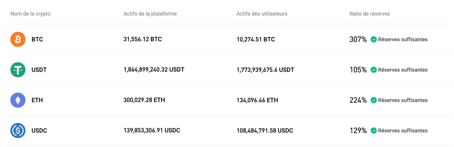 Bitget a mis à jour sa preuve de réserves pour octobre 2025 image 0