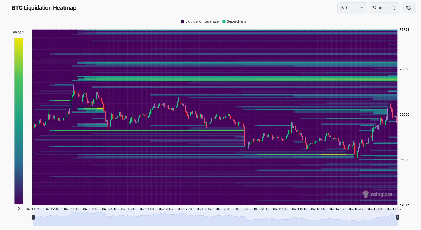 BTC price bounces at $66K as BlackRock adds US banks to Bitcoin ETF image 3