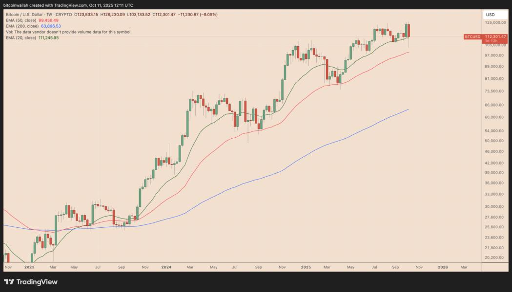 Crypto Crash: How Trump Tariffs on China Sparked a $20 Billion Meltdown and What’s Next? image 4