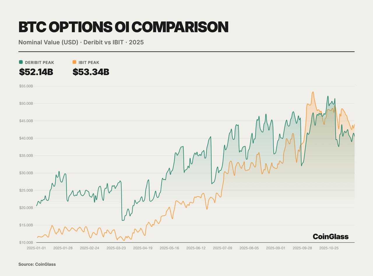 CoinGlass 2025 Crypto Derivatives Market Annual Report image 21