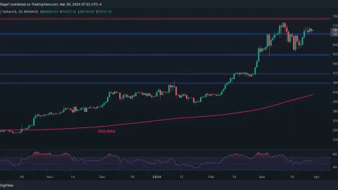 Bitcoin Price Analysis: Is BTC on the Verge of Exploding to $75K?