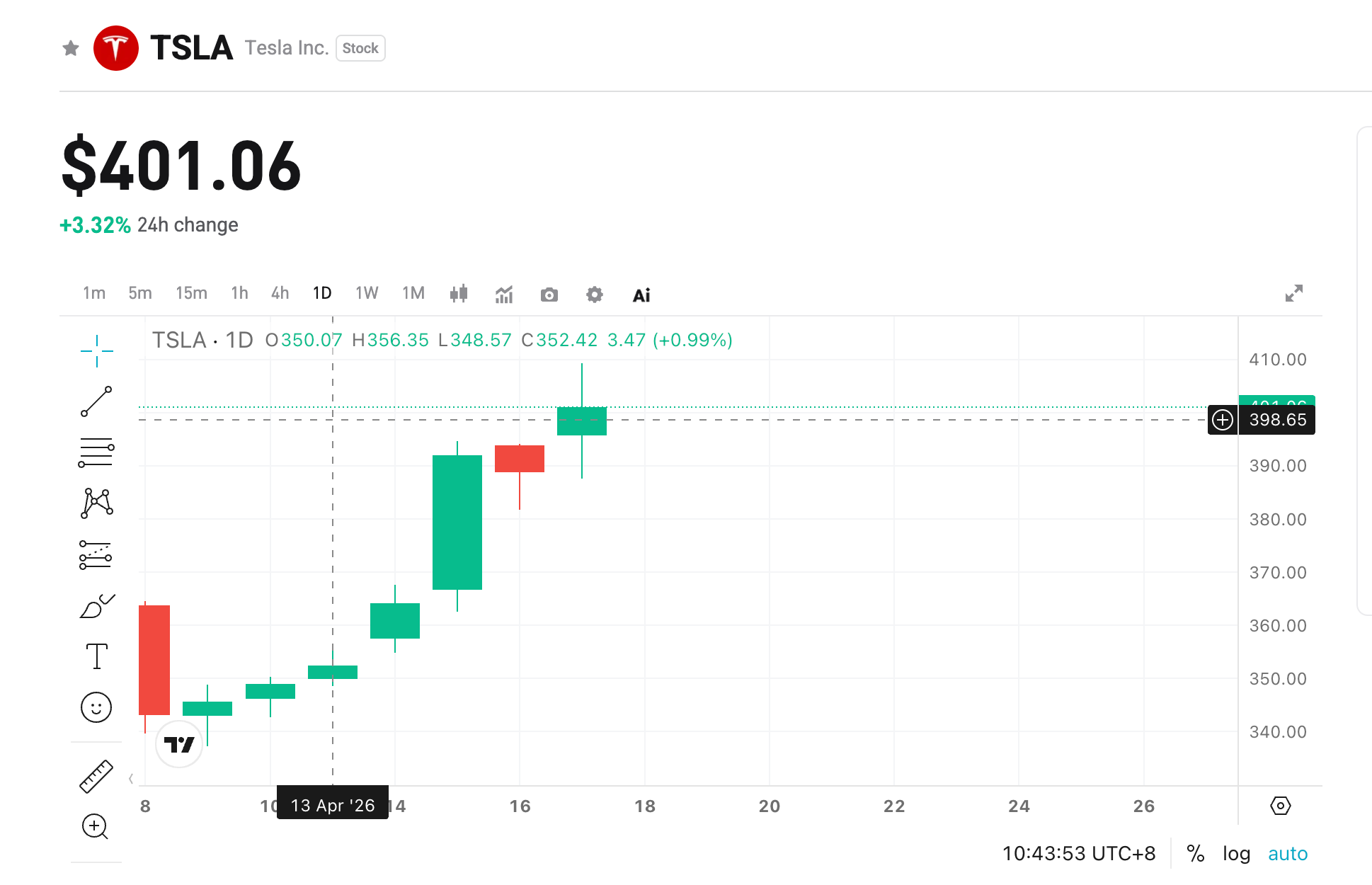 Tesla Q1 2026 Earnings Preview: Delivery Miss Offset by Margin Recovery and  AI Narrative | Bitget News