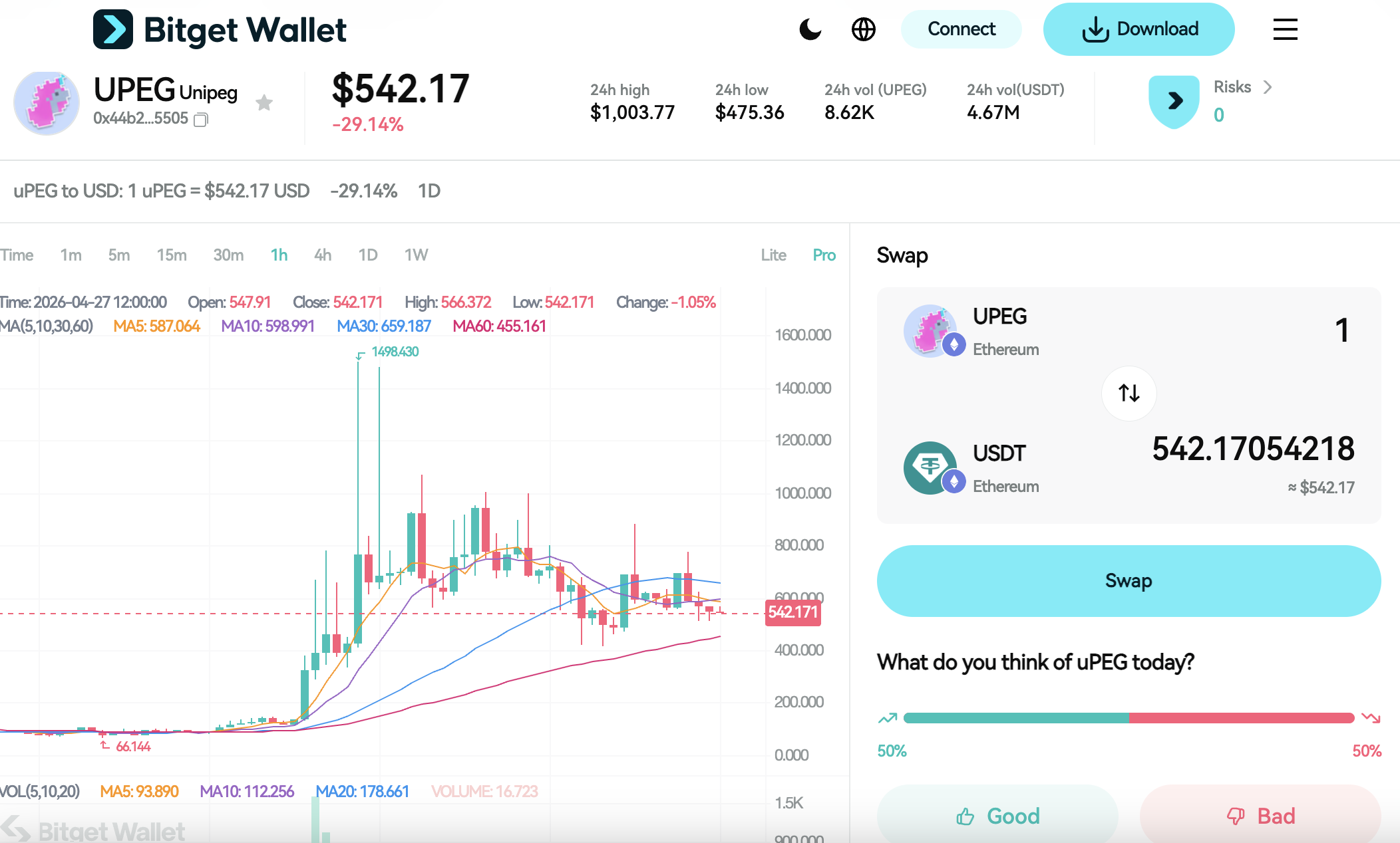 What Is Unipeg (uPEG): Price Outlook, Risks, and Uniswap v4 Hook-Based Token Explained  image 2