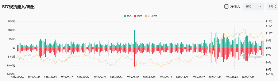 Bitget每日早报(1.10)｜灰度调 $BTC、$ETH 权重至90%，美丝绸之路BTC出售还需过程 image 5
