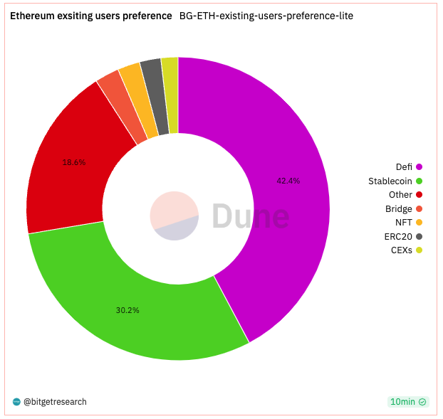 Bitget Research: Crypto Market Wealth Effect Recovers, Bot Sector Leads Market Rally image 3