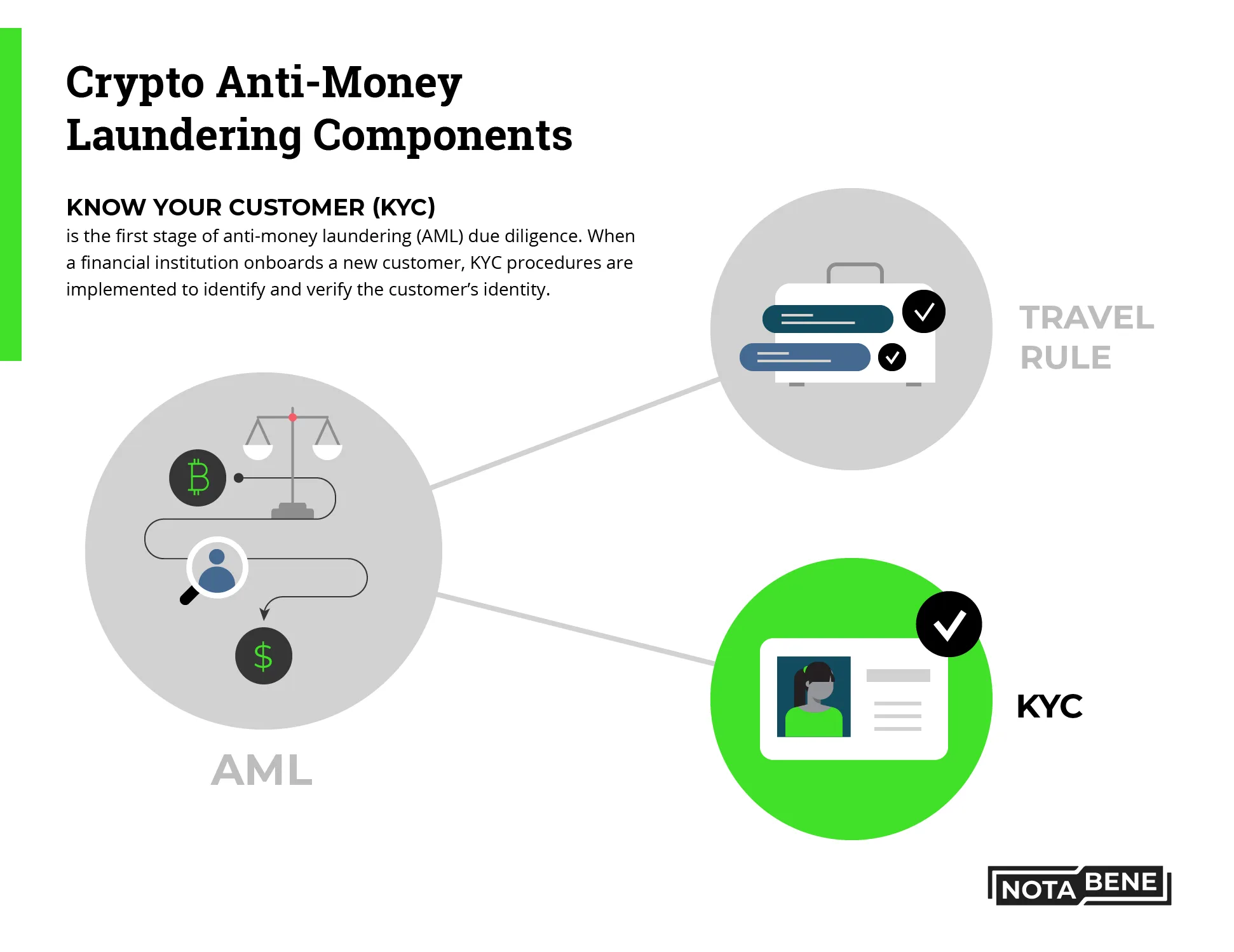 What is KYC in Crypto: Full Guide to Compliance, Benefits, and Challenges image 3