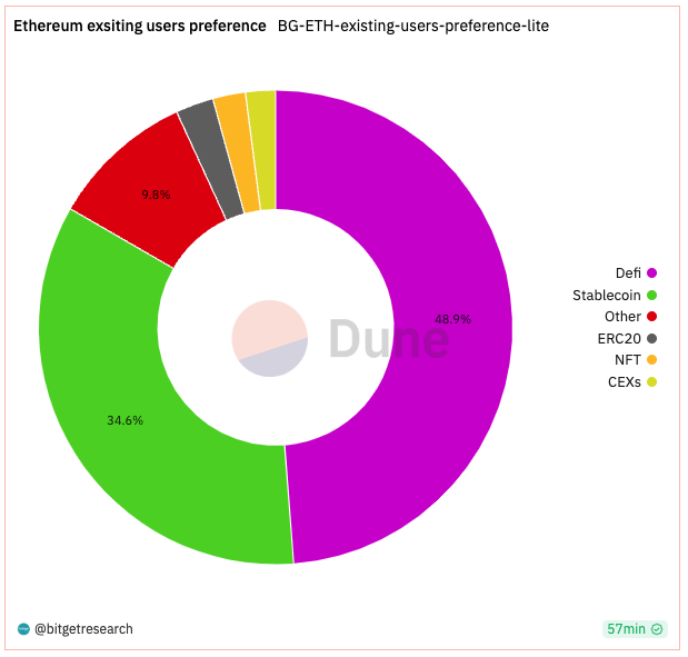 Bitget Research: Crypto Market Experiences Short-Term Rebound, Grayscale and Five Other Firms File Ethereum Futures ETF Applications image 3