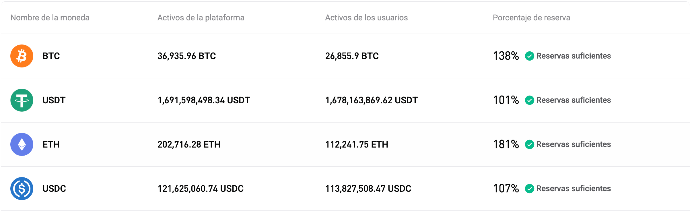 Bitget publica la Prueba de Reservas de julio de 2026 (publicación n.º 44)