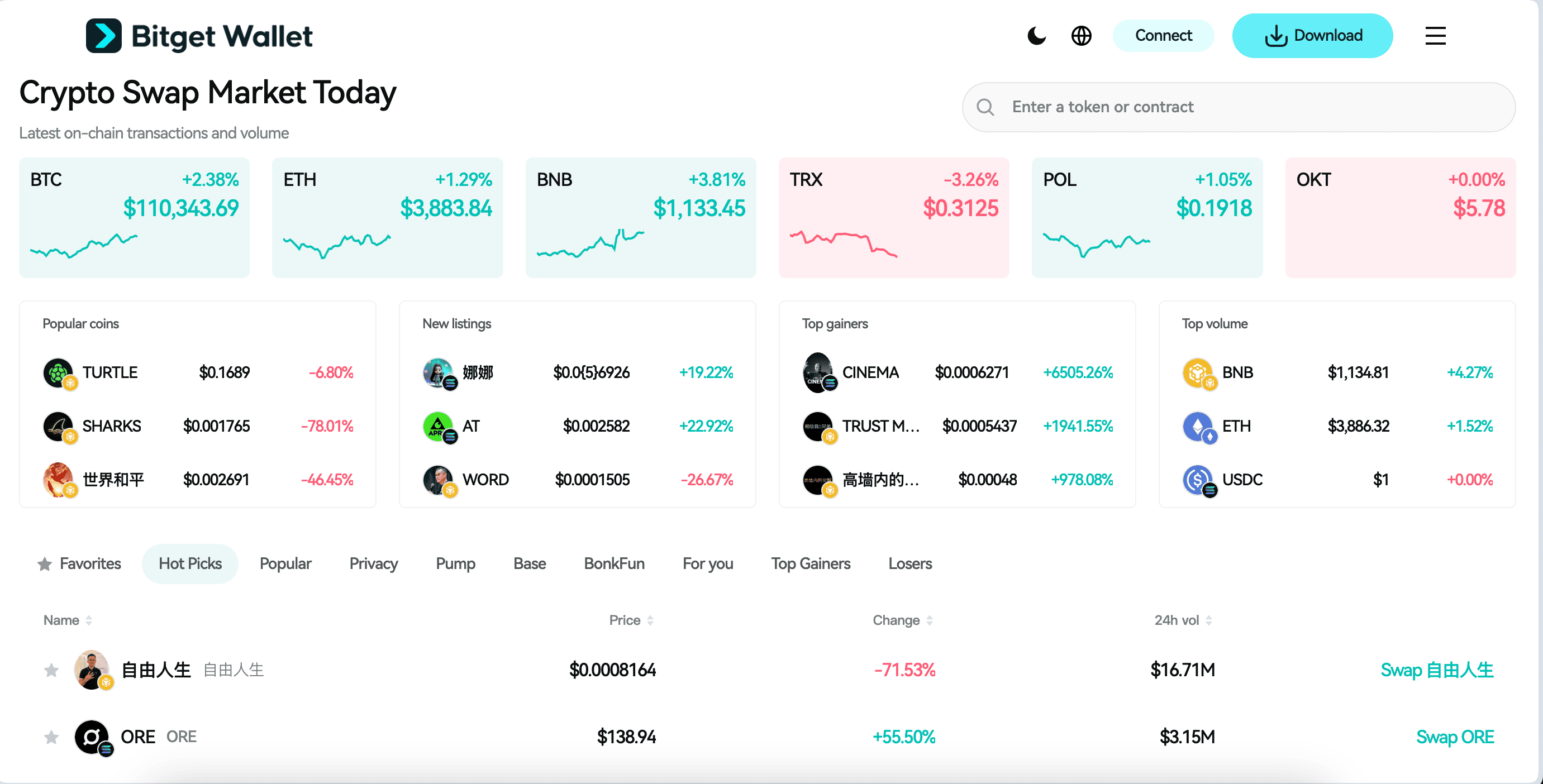 What Is PayAI (PAYAI): An AI-Agent Marketplace and Payments Token on Solana image 2