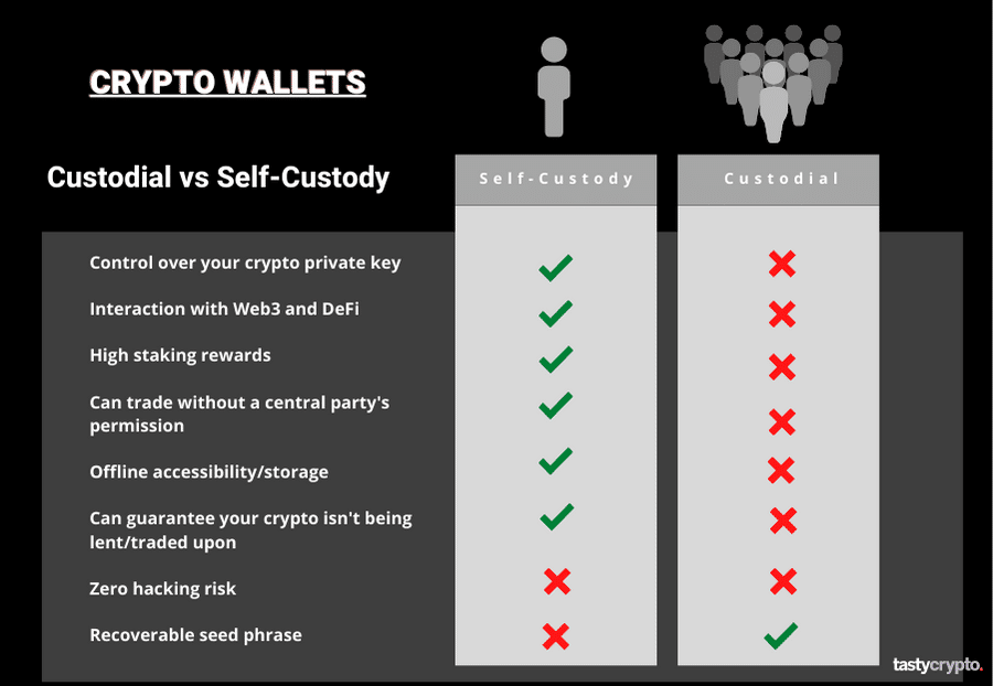 What is KYC in Crypto: Full Guide to Compliance, Benefits, and Challenges image 5