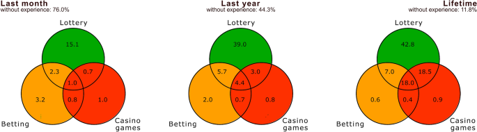 Prediction Market Risks: What Investors Should Know Before Getting Started image 3