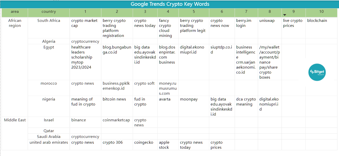 Bitget Research: Meme Sector Experiences a Collective Drop, New Memecoins on Ethereum Chain Suffer Continuous MEV Attacks image 40