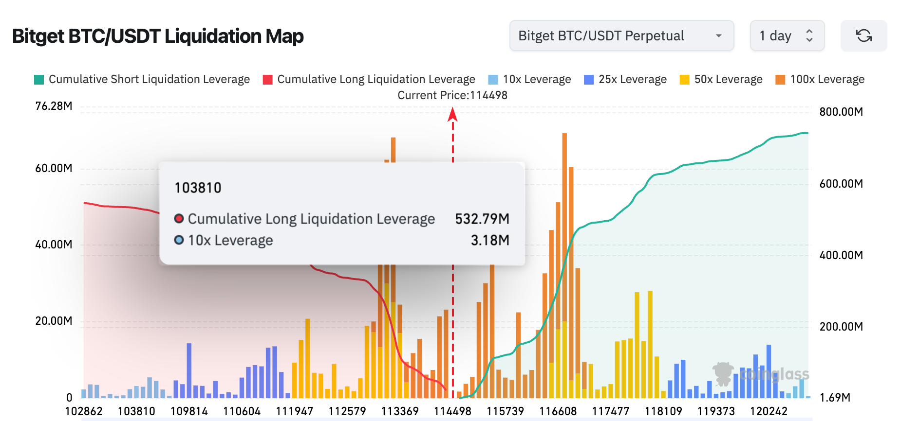 Bitget Daily Digest(September 22)|KBW 2025 opens today in Seoul; BTC may break above $120,000 in October; Regional competition accelerates between China and South Korea on stablecoins. image 1
