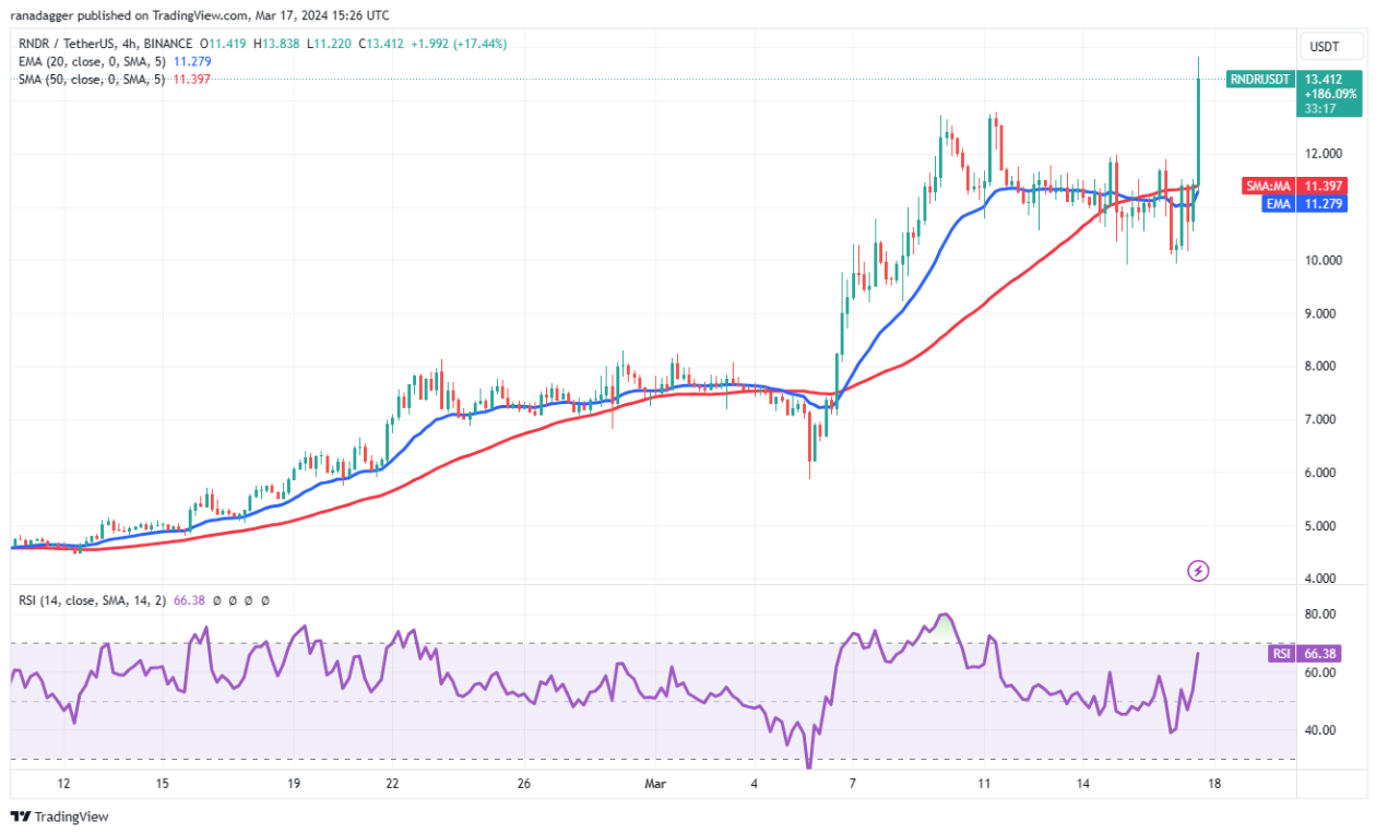 Bitcoin price consolidation preps NEAR, APT, RNDR and MKR for more upside image 8