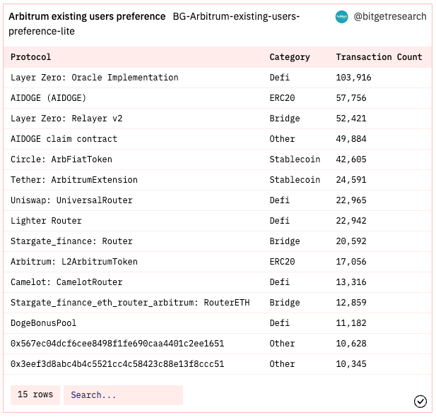 Bitget Research: SUI Sets IEO Price at US$0.1, Countdown Begins for Free SUIBG Campaign image 19