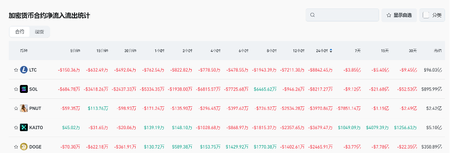 Bitget每日早报(3.3)｜美总统社媒“喊单” $XRP、$SOL、$ADA，实盘巨鲸交易引发关注 image 4